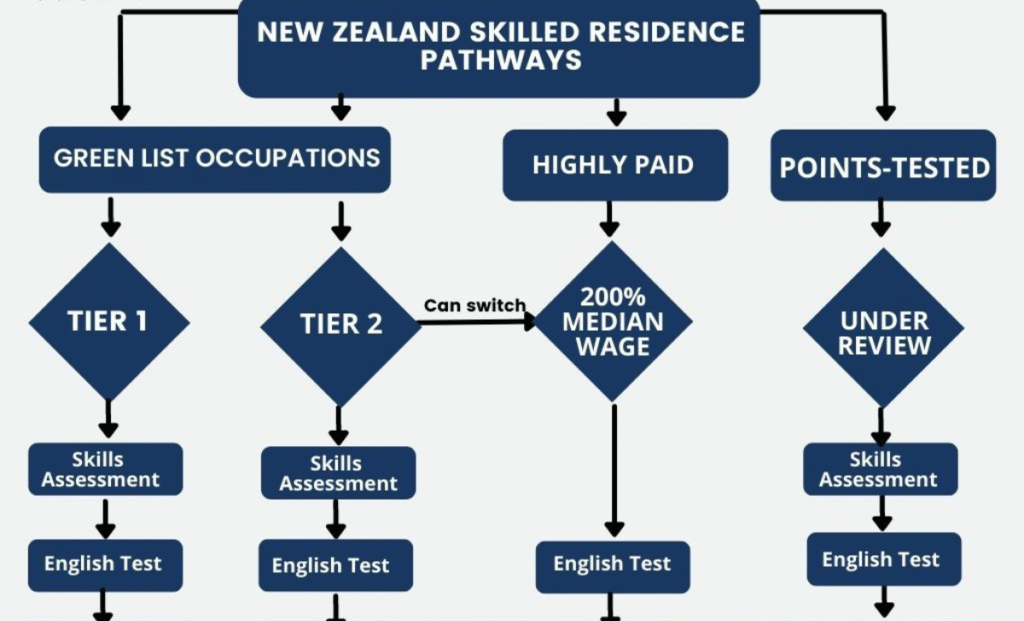 The Path to Permanent Residency 