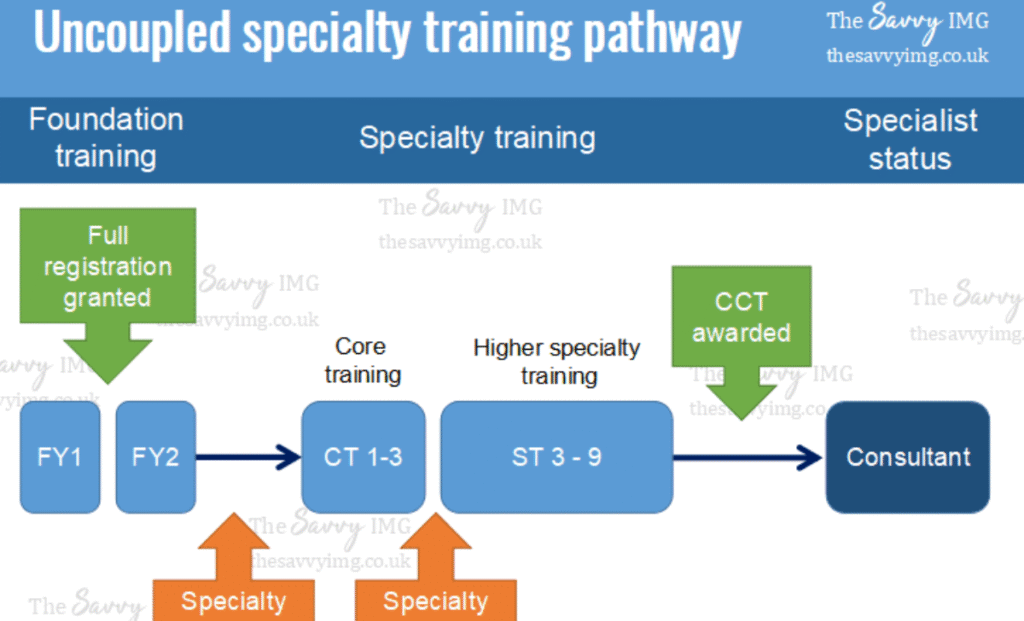 The Path to Permanent Residency